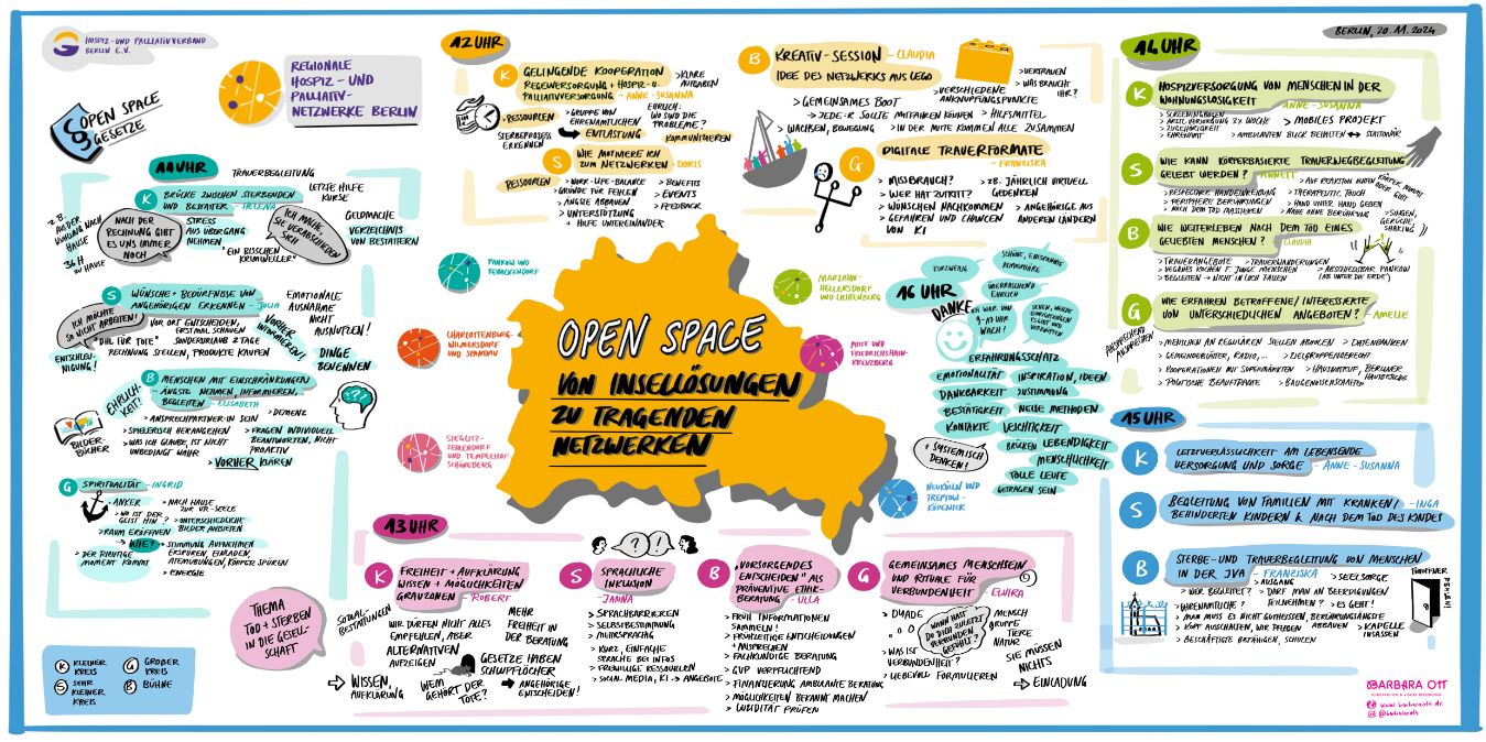 Barbara Ott Graphicrecording Open Space Nov. 2024